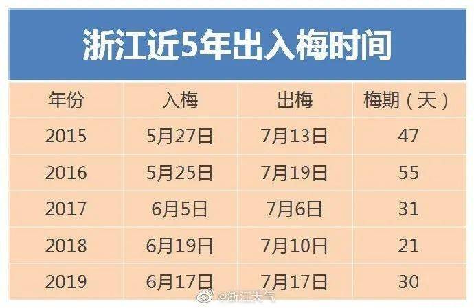 游泳365天，从零到游刃有余的每日记录